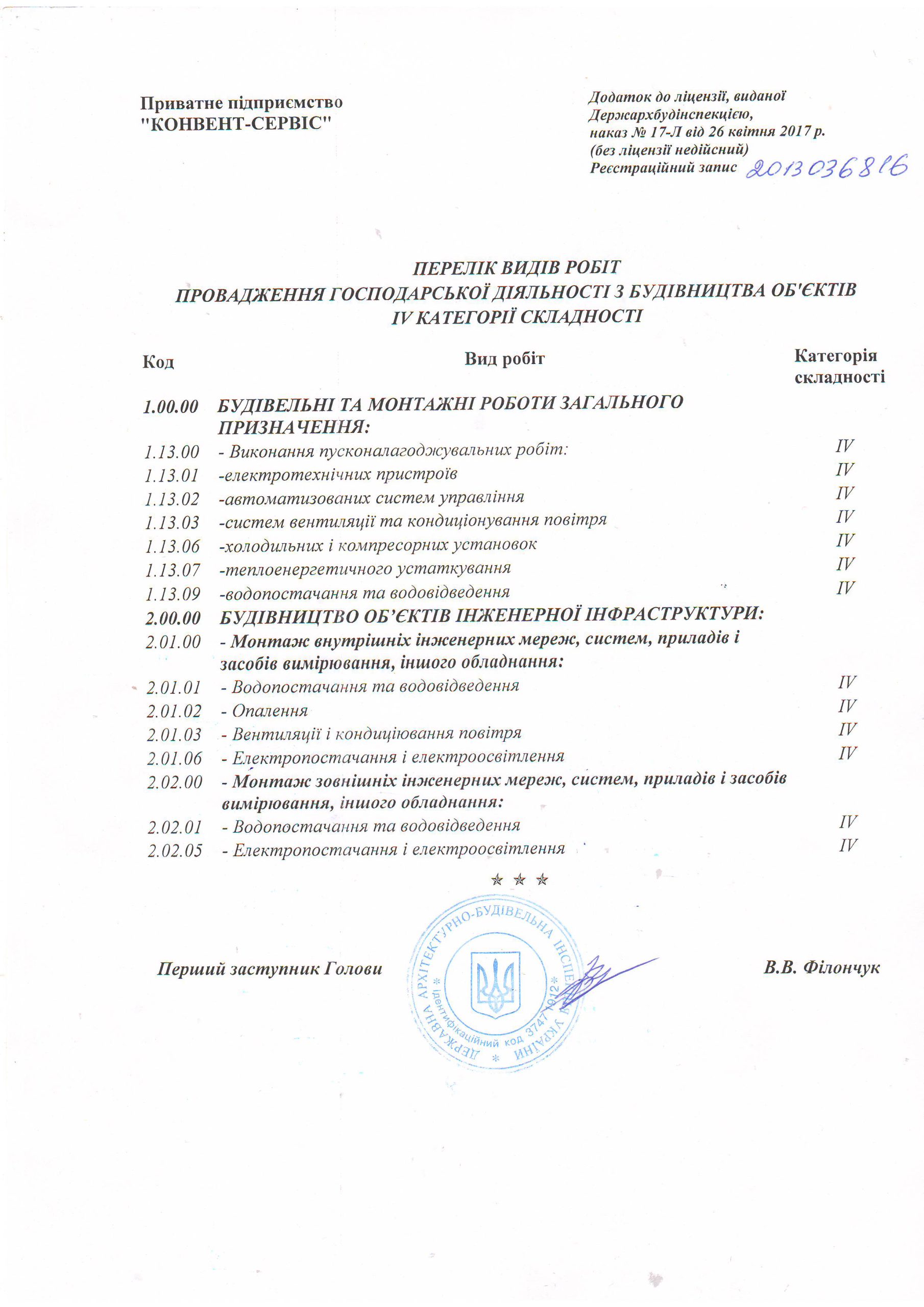 перелік робіт